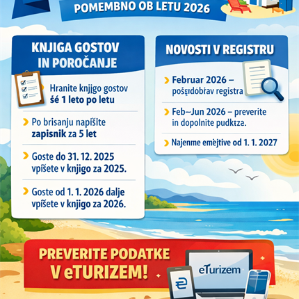 Novosti za vse, ki oddajajo nepremičnine v najem