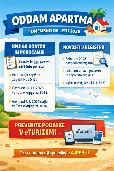 Novosti za vse, ki oddajajo nepremičnine v najem